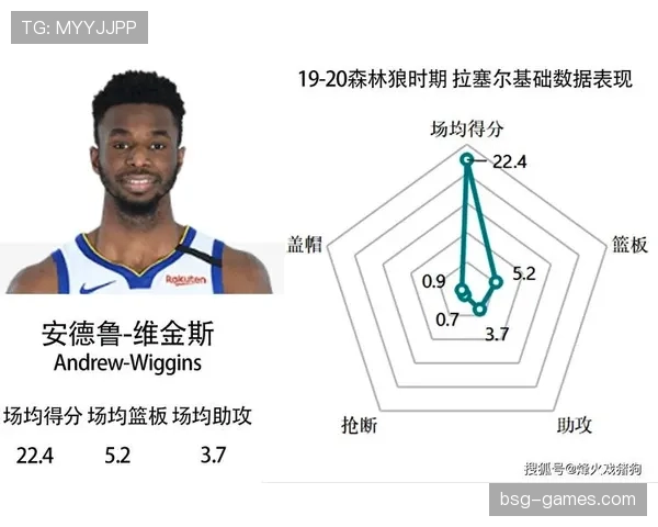 威金斯挡拆制造突破空间提升勇士进攻效率