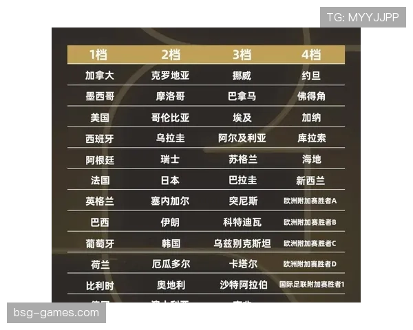 2026世界杯同分筛选规则怎么算
