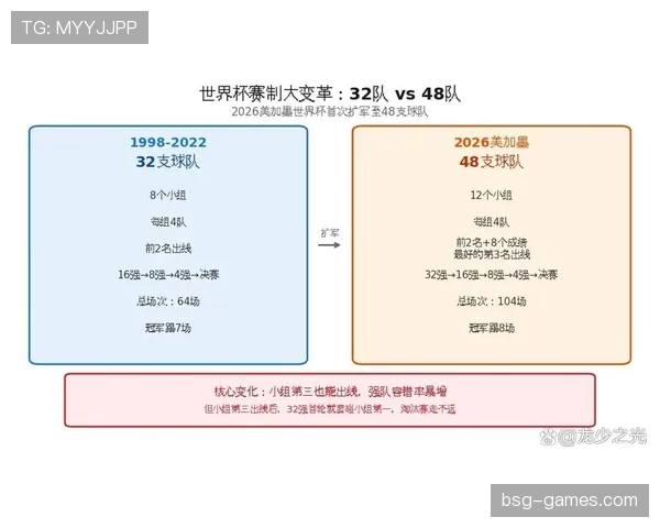 世界杯最佳小组第三出线规则：晋级标准完整说明